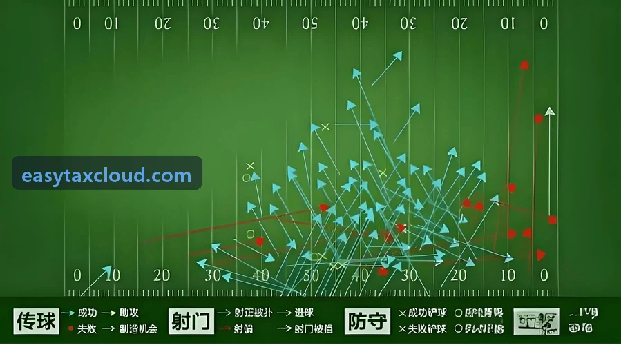 射击游戏底层算法拓扑与网络拓扑示意